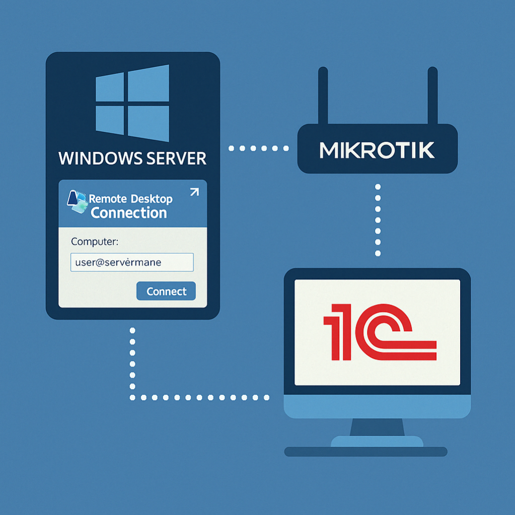 Включение удаленного рабочего стола на Windows Server